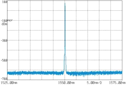 1550nm single mode fiber laser